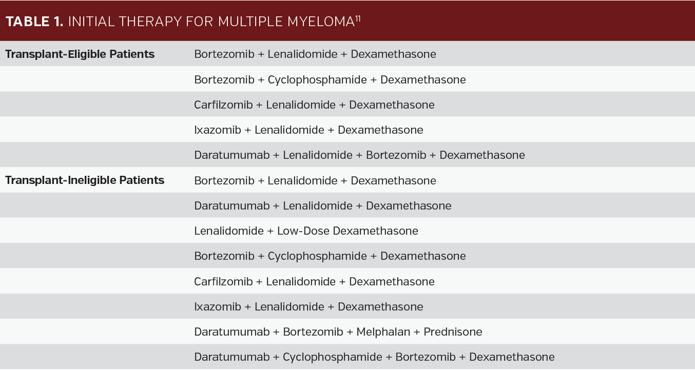 Clinical Pathways Updates in Multiple Myeloma New and Expected